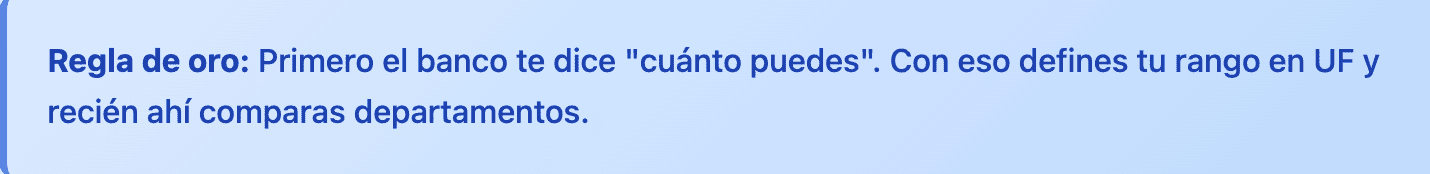 Regla de oro: primero el banco te dice cuánto puedes; con eso defines tu rango en UF y recién ahí comparas